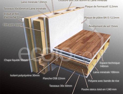Mur & plancher maison à ossature bois – Vue 3D